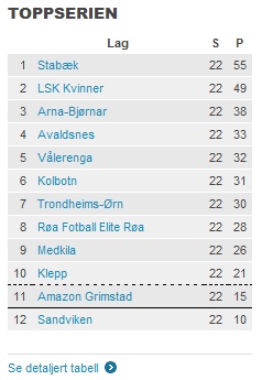 toppserien2013
