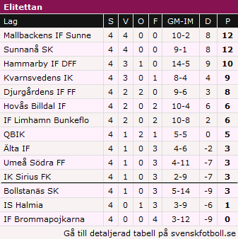 elitettan4_2014