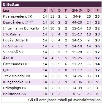 elitettan14_2015