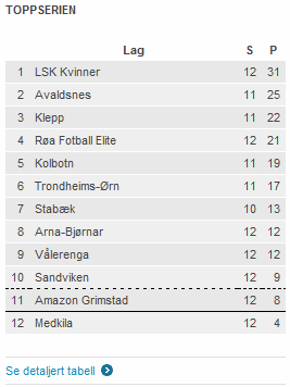 toppserien2015