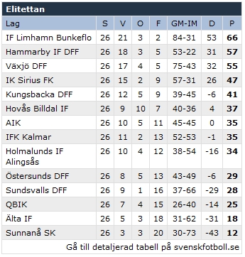 elitettan_2016